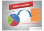 design professional microsoft powerpoint presentation and pitch deck